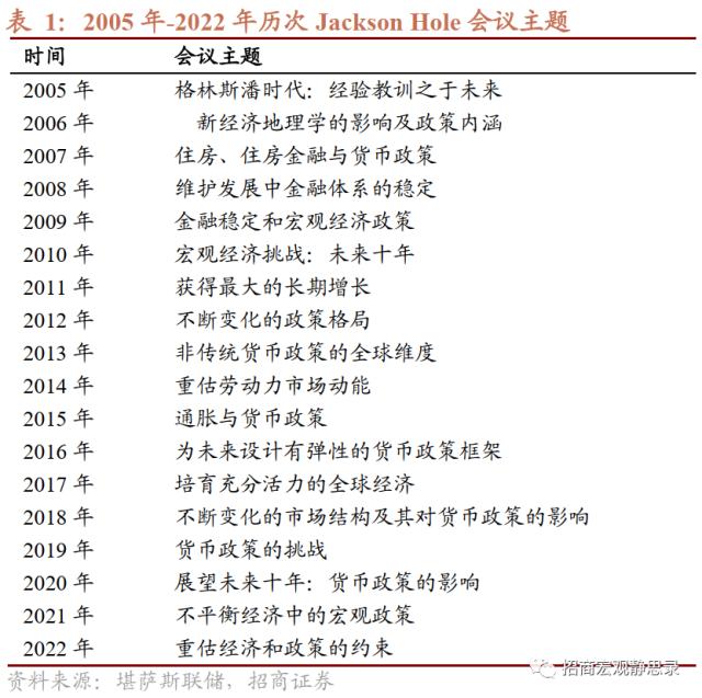 鲍威尔的“背水一战”！10分钟讲话“吓崩”美股，为何再度转鹰？回顾50年通胀治理经验，总结出“三大教训”