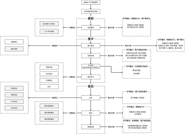 服务营销理论 cms_20220803121453009.jpg