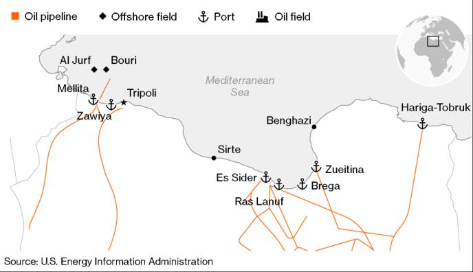 脆弱的石油产量反弹！利比亚政局仍暗潮涌动