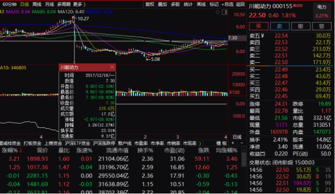 6.7万股东迎曙光！盈方微周一恢复上市，首日不设涨跌幅 