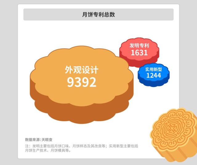 中秋月饼大盘点：广西内蒙古也是月饼生产大省，超长待机老字号竟是它