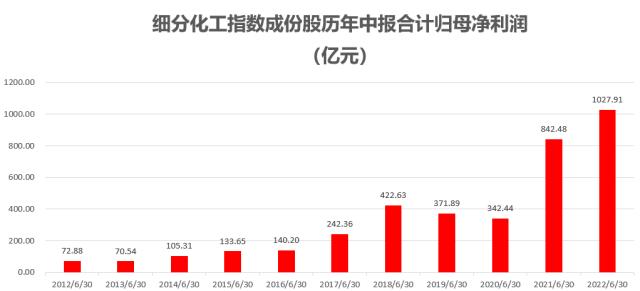 德国今年化学产品产量可能下降8.5%！联泓新科跌停，化工ETF（516020）缩量跌2.75%