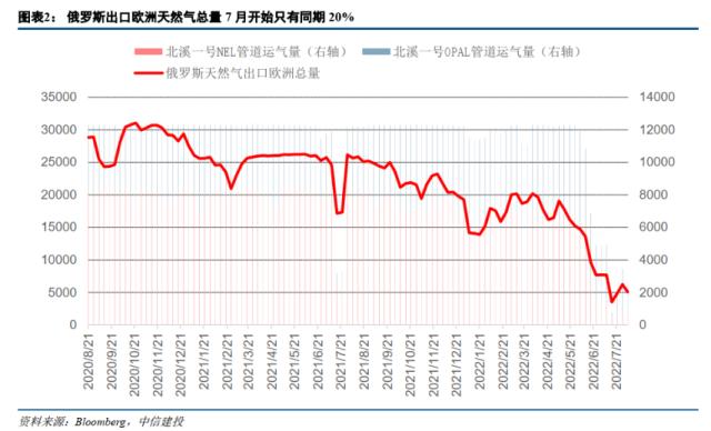 德国今年化学产品产量可能下降8.5%！联泓新科跌停，化工ETF（516020）缩量跌2.75%