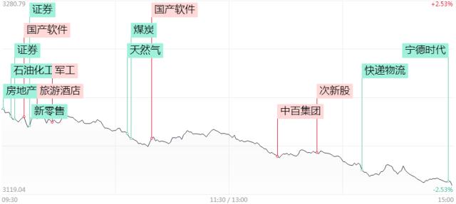 涨停复盘 | 涨停股仅27只，网络安全板块爆发；北交所个股爆发