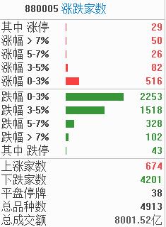 涨停复盘 | 涨停股仅27只，网络安全板块爆发；北交所个股爆发