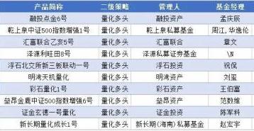 量化多头策略