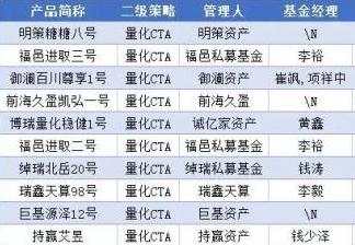 量化CTA策略