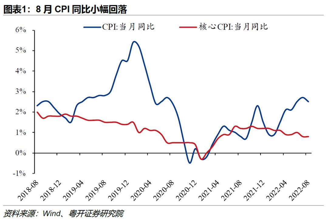 当前中国物价形势有三大新特征！券商：CPI同比上行、PPI同比下行，剪刀差收窄将对资本市场产生重大影响