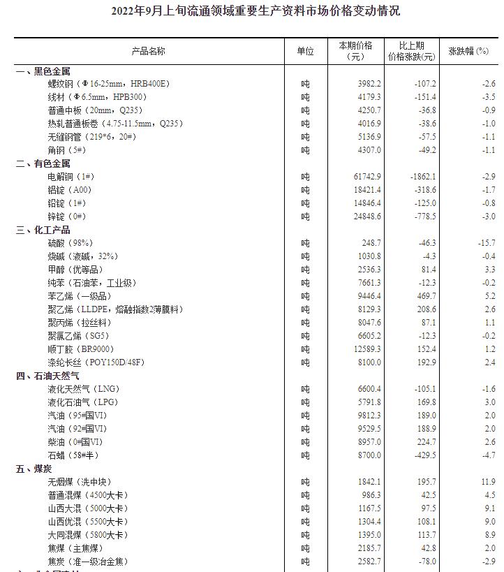 外三元
