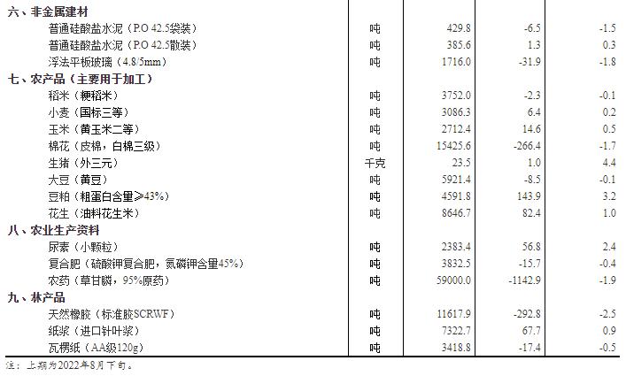 外三元