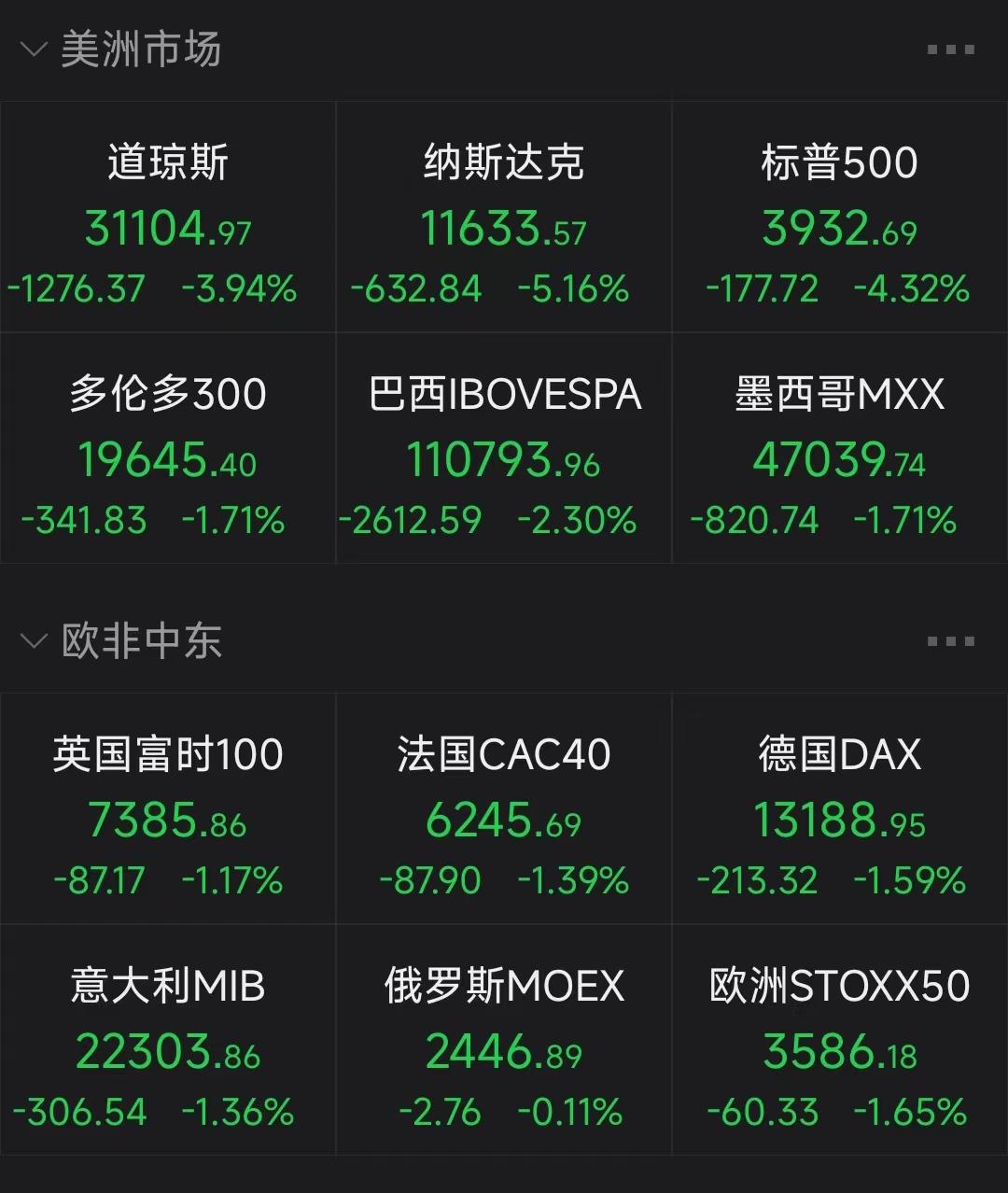 美股