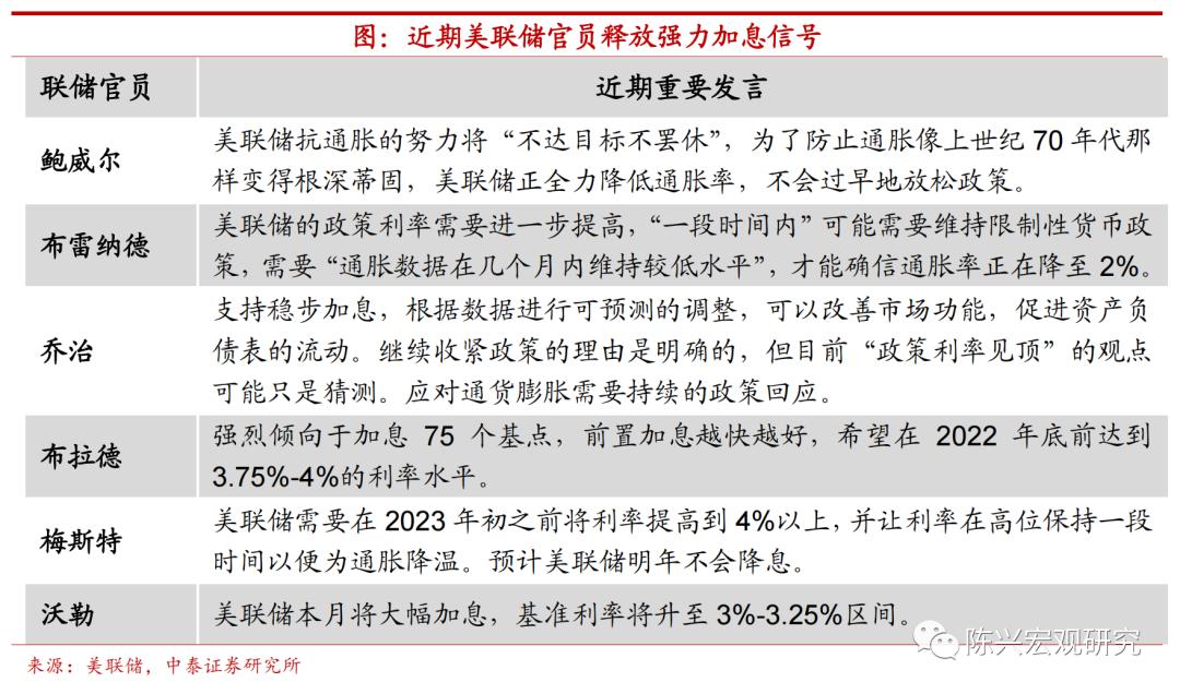 加息