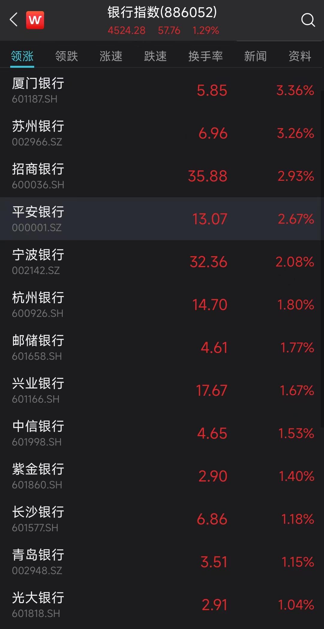 银行股