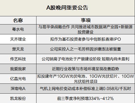 晚间公告全知道:亿晶光电拟斥资投建年产10GW光伏电池+10GW光伏切片