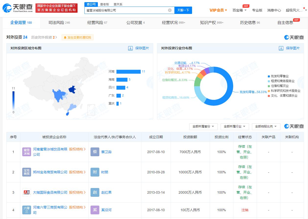 龙8long8蜜雪冰城发布招股书蜜雪冰城商业版图