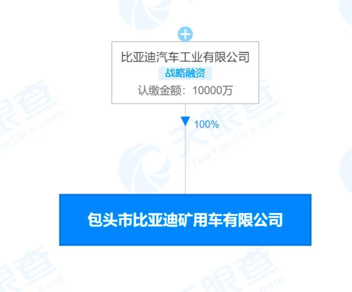 王传福卸任比亚迪矿用车公司董事长