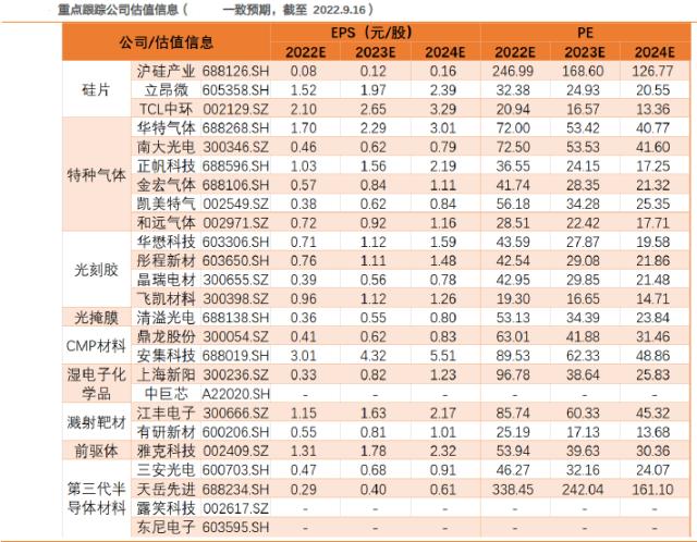 关键支撑位？科技ETF再现大手笔净申购！天风证券：坚定看好半导体材料，三大逻辑驱动量价齐升