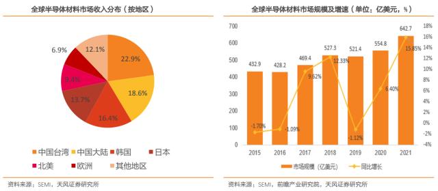 关键支撑位？科技ETF再现大手笔净申购！天风证券：坚定看好半导体材料，三大逻辑驱动量价齐升