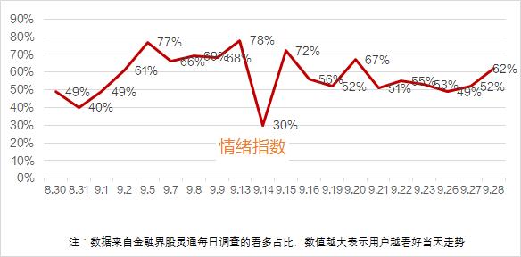 涨停复盘：“北溪”管道泄漏，A股燃气股再爆发，人民币跌破7.2，资金聚焦出口概念股