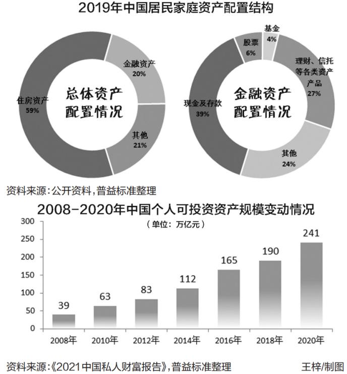 上市银行中报观察：银行财富管理探寻增长之道