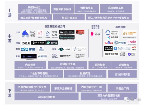 AI生成内容工具（AIGC）：利弊权衡 (如何检测ai生成内容)