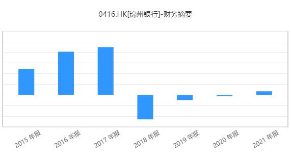 惊！推荐券商承销方受贿千万，120万现金藏岳父家阁楼，锦州银行原董秘被判12年