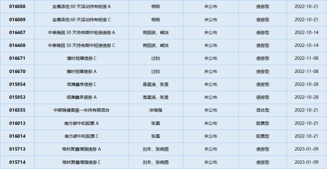 基金导读：节后首日，大部分ETF基金走出负增长