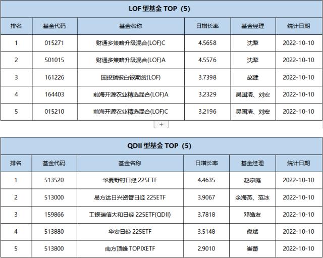 基金导读：节后首日，大部分ETF基金走出负增长