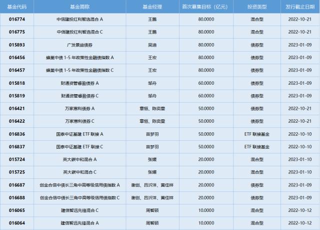 基金导读：节后首日，大部分ETF基金走出负增长
