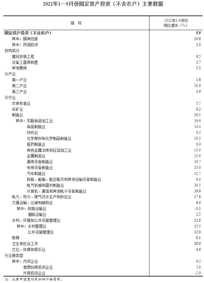 固投