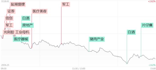 涨停复盘:外资砸盘!军工板块逆势爆发,500亿龙头封板,次新妖股2月涨逾10倍-股票-金融界