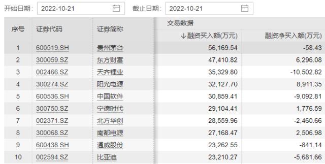 贵州茅台午后跌7%，食品ETF（515710）跌超5%盘中价创新低，机构：食品饮料行业接近底部