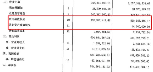 48岁新行长正式上任！贵阳农商行上半年增利不增收，信用减值损失计提大幅下降62%