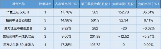 茅台跌破1400点，公募整体减仓白酒股