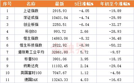 A股周报：2900点保卫战打响！股王茅台周跌16%，下周8只新股申购，解