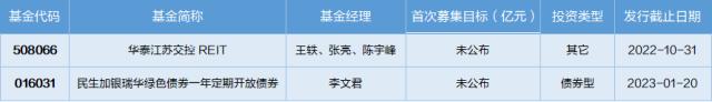 基金导读：基金三季报披露完毕，有哪些数据值得重视