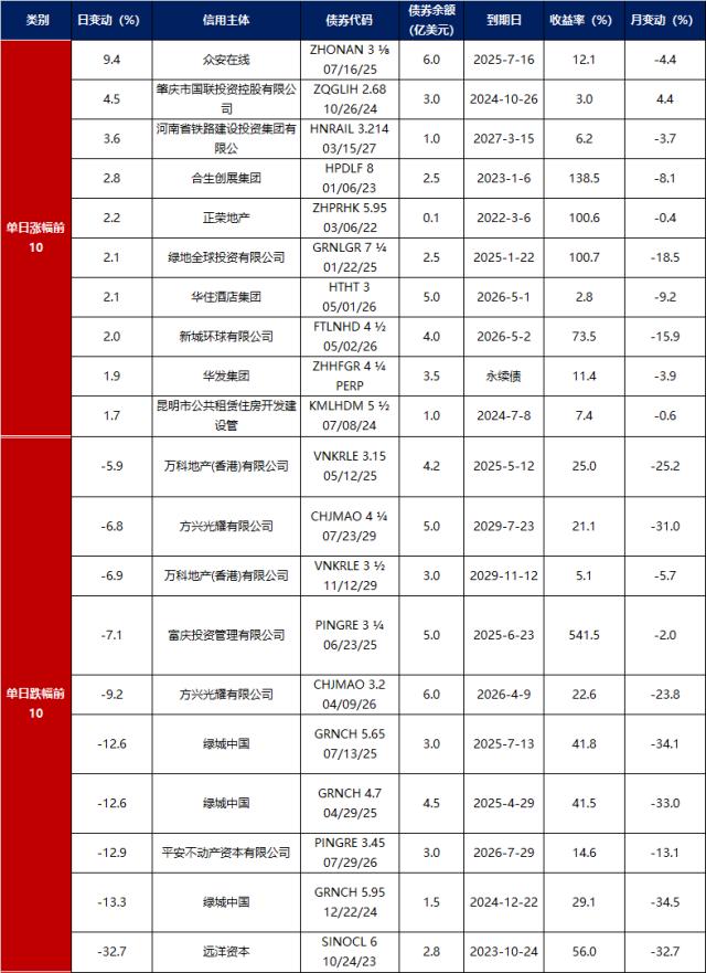 债市早报：资金面明显回暖，主要利率债收益率普遍下行