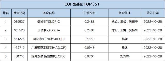 基金导读：基金三季报披露完毕，有哪些数据值得重视
