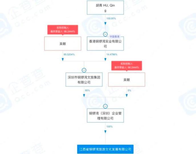 陈智做局,铜锣湾广场20年真相