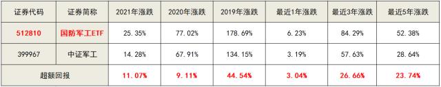 高景气赛道霸气基本面！国防军工68股三季报净利总计同比高增40%！27家增速超20%，10家增超50%！