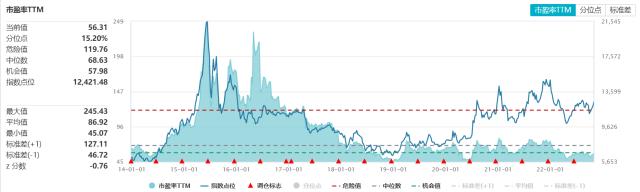 高景气赛道霸气基本面！国防军工68股三季报净利总计同比高增40%！27家增速超20%，10家增超50%！