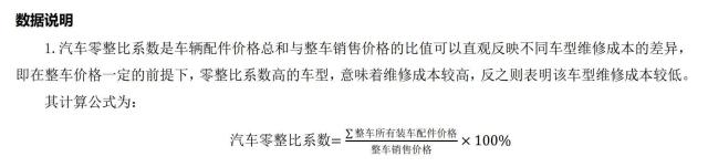 14期汽车零整比系数据出炉，你的爱车排名几何？