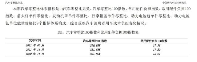 14期汽车零整比系数据出炉，你的爱车排名几何？