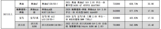 14期汽车零整比系数据出炉，你的爱车排名几何？