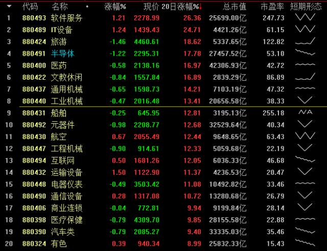 李大霄：3000点之下将成为永远的回忆！李蓓：A股站在长期牛市起点！