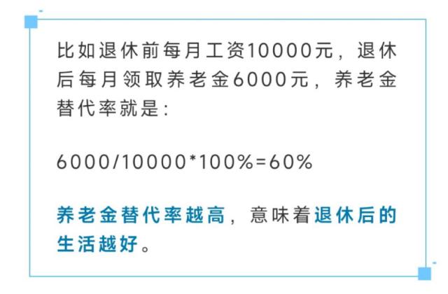 投资进化论：想要不错的退休生活，我们需要准备多少钱？