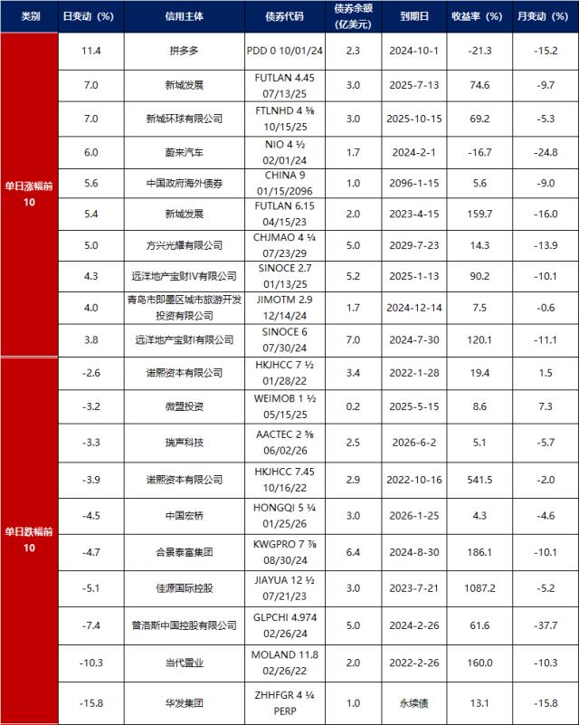 债市早报：中国10月信贷、社融低于预期，美国10月CPI及核心CPI超预期回落