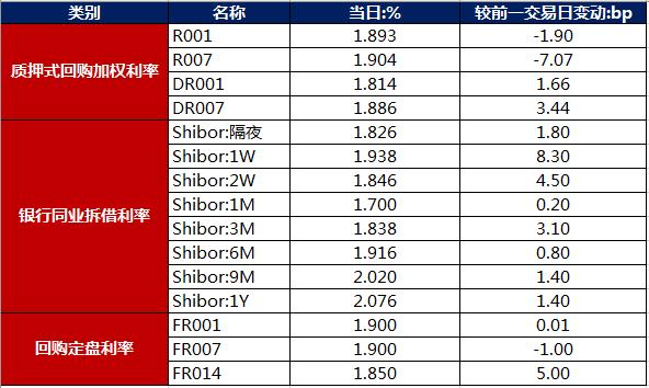 债市早报：中国10月信贷、社融低于预期，美国10月CPI及核心CPI超预期回落