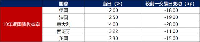 债市早报：中国10月信贷、社融低于预期，美国10月CPI及核心CPI超预期回落