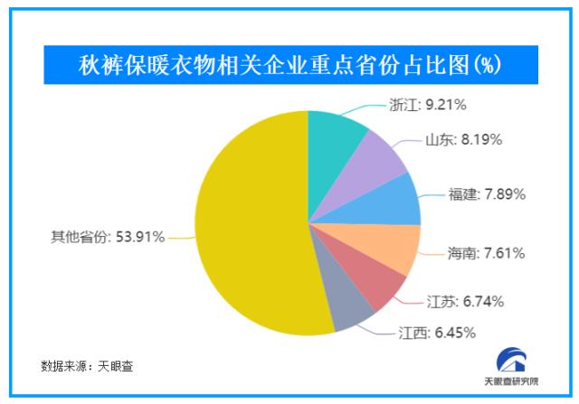 一条秋裤织出亿元产业村！中国还有多少企业手握“暖经济”财富密码？